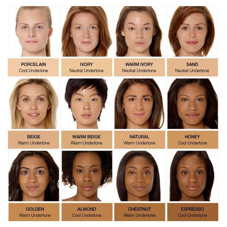 How to Choose the Right Foundation Shade (Online & In Store) How to Choose the Right Foundation Shade - Lustre Magazine